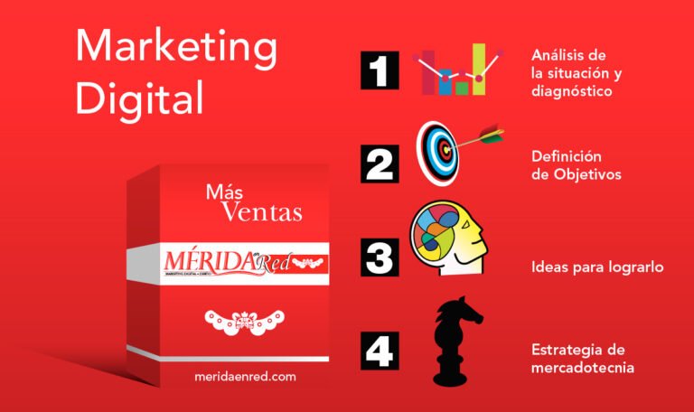Marketing Digital, Mérida en Red, Yucatán