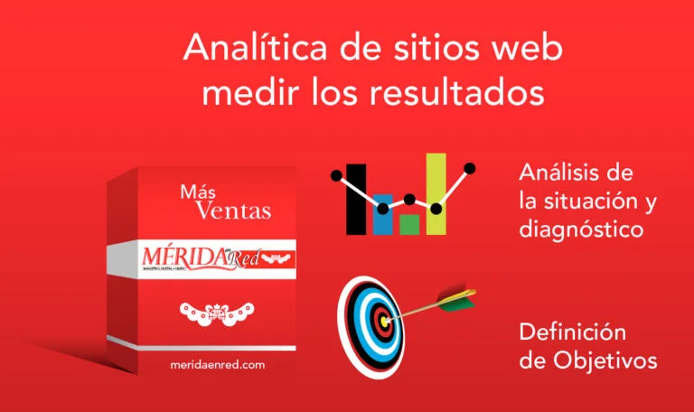 Analytics para MArketing Digital