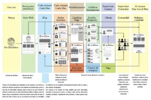 Marketing Digital Infografía